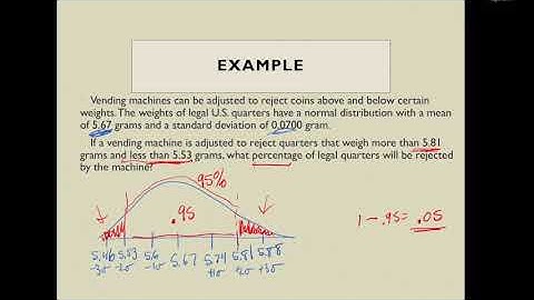 Finite Math Section 7.6 Part 3, Normal Curve
