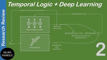 (Pt. 2) Neural Networks + Temporal Logic + Verification with STL Net