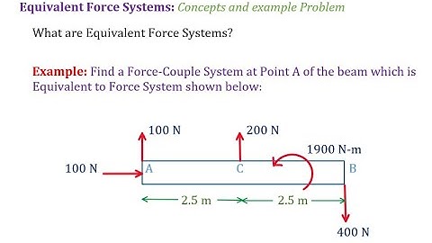 Force Systems: Equivalent Force Systems: Concept and Example Problem