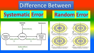 Difference between Systematic Error and Random Error
