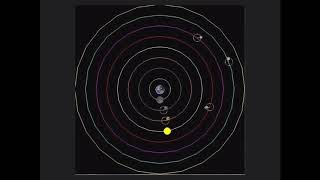 Earth Science - Geocentric And Heliocentric Theories Of The Solar System