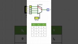 How Mux Works Digital Electronics