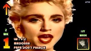 8.16.1986 - Top 10 Chart - Madonna's 4th No.1 Song