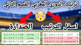 جدول ترتيب الدوري المغربي القسم الثاني اليوم بعد اجراء جميع المباريات 🔥فوز نهضة الزمامرة اليوم🔥