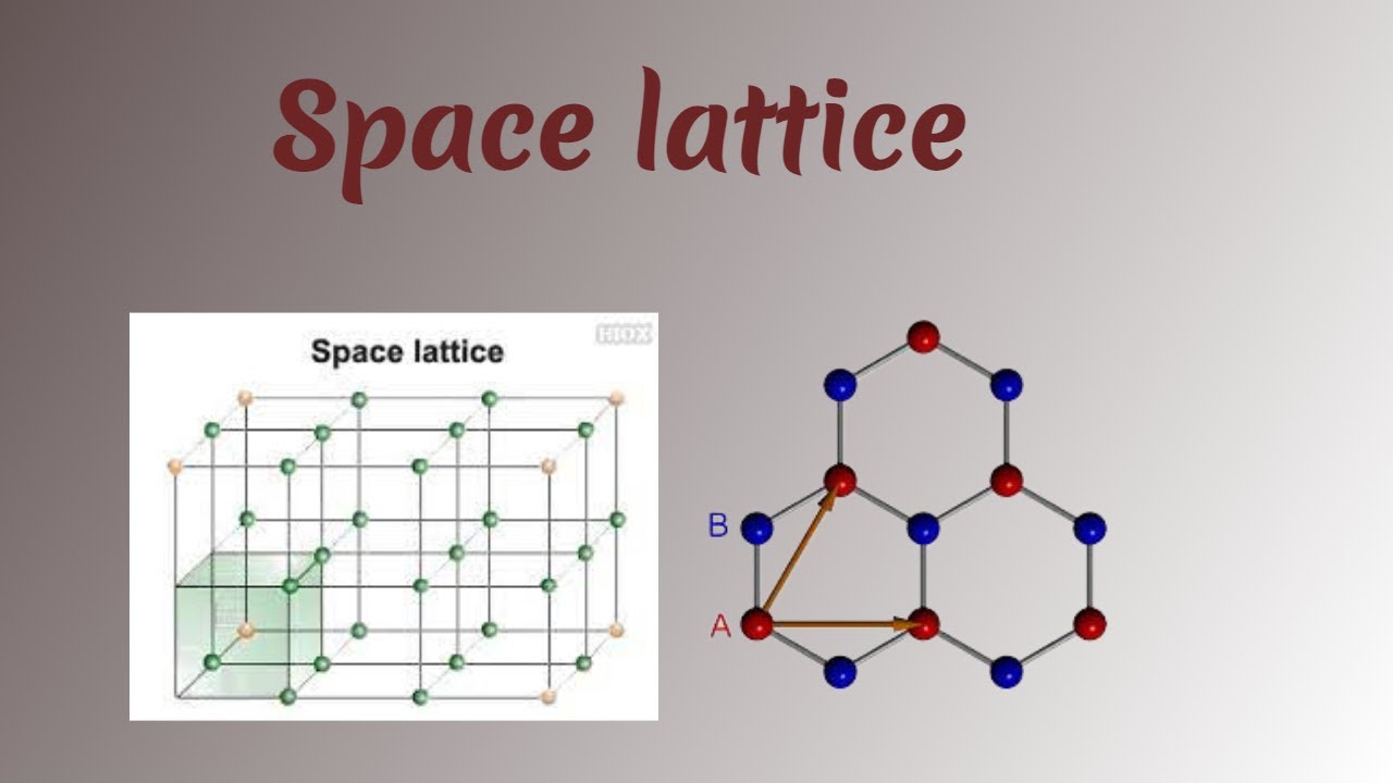 Space lattice? What is space lattice in solid state physics YouTube
