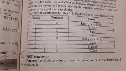 PSET Statement   CS10  6.3