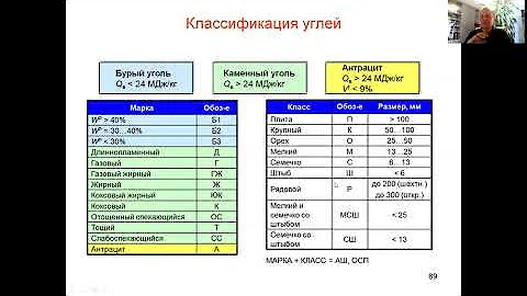 Какой вид угля самый качественный