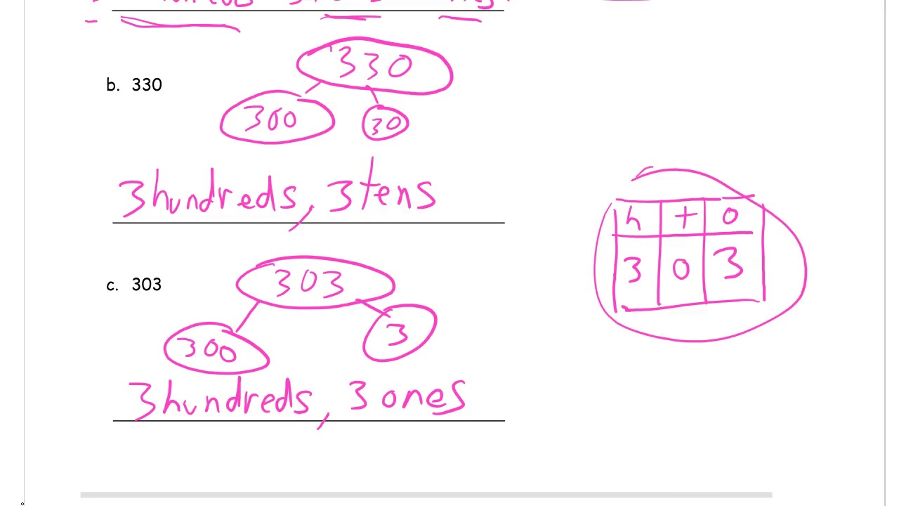 grade 3 module 2 lesson 5 homework