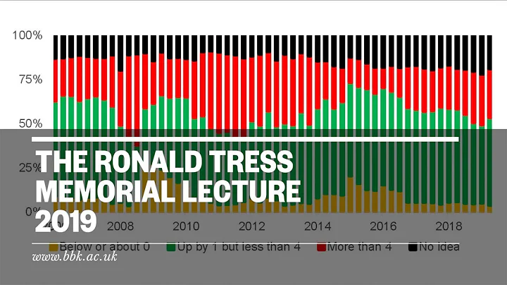 The Ronald Tress Memorial Lecture 2019