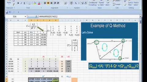 Solving Pipe Network Using Q-Method and Linearization Approach (In Arabic)