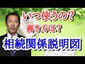 相続関係説明図 | 失敗しない初めての相続