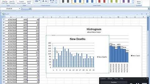 Grand STA 641 Assignment Part2 |How to create Histogram graph in Ms Excel
