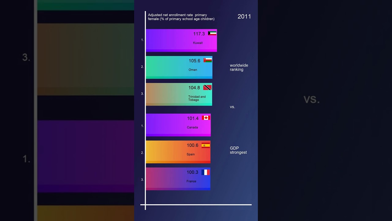 Adjusted net enrollment rate  primary  female (% of primary school age children)