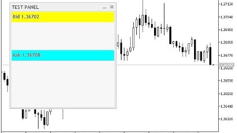 Simple Display Panel – indicator for MetaTrader 5
