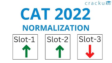 The BEST Way to Understand CAT 2022 Normalization and Scaling