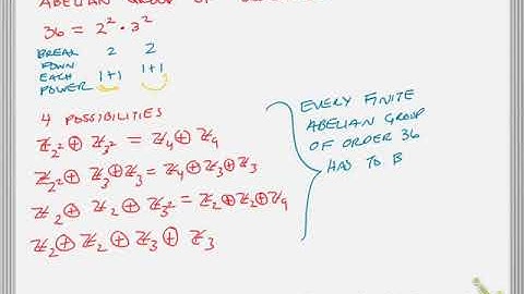 Chpt. 11 Finite Abelian Groups Theorem