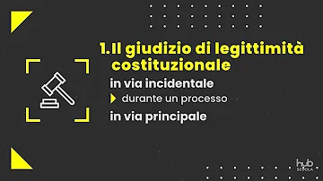 Quali sono le principali funzioni svolte dalla Corte costituzionale?