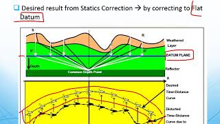 QBB4033: Lecture 12 - Statics Correction