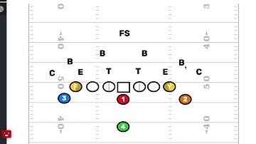 FirstDown PlayBook Youth Football Templates Save You Tons Of Time