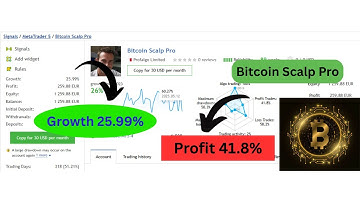 Bitcoin Scalp Pro EA v1.8 MT4 | Just $49 🔥 Smart BTC Scalping Bot | No Martingale + No DLL ✅