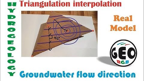 Lesson 11. 1. Extension 2.  Hydrogeology. Contour Lines & Flow Direction.