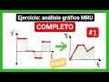 MRU gráficas ejercicio Parte 1