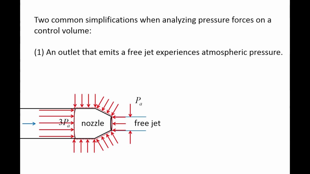 Fluid Mechanics Topic 7.2.1 Analyzing pressure forces on a CV YouTube