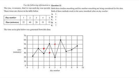 2019 Further Maths Exam 1 Data Analysis Question 13