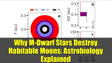Why M-Dwarf Stars Destroy Habitable Moons: Astrobiology Explained