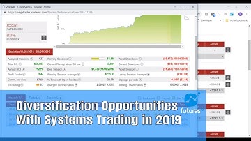 Diversification Opportunities through Systems Trading