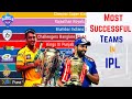 Most Successful Teams in IPL by Win Percentage | IPL 2021