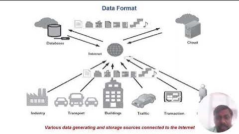 IoT Processing Topologies and Types