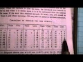 Manual Calculation of Ascendant - Astrology