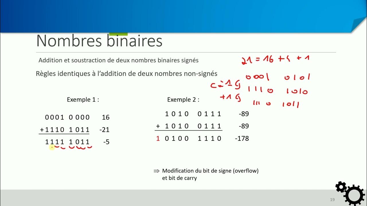Nombres binaires nonsignés, signés à 2) et opérations sur les nombres binaires Nombres binaires nonsignés, signés à 2) et opérations sur les nombres binaires