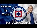 Fútbol Sistema de Juego Táctico 🇲🇽 &quot;Cruz Azul&quot; Juan Reynoso