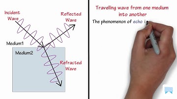 15.5 Class 11 Wave reflection, Transmission and Refraction.mp4