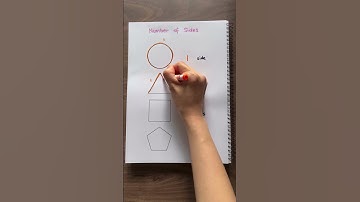 2D Shapes for Kids | Number of sides ✅💯 #2dshapes  #maths #education #mathlessons #math #shapes