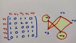 @btech maths hub To draw undirected graph corresponding to Adjacency matrix- Graph Theory