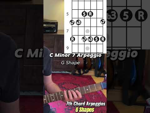 7th Chord CAGED