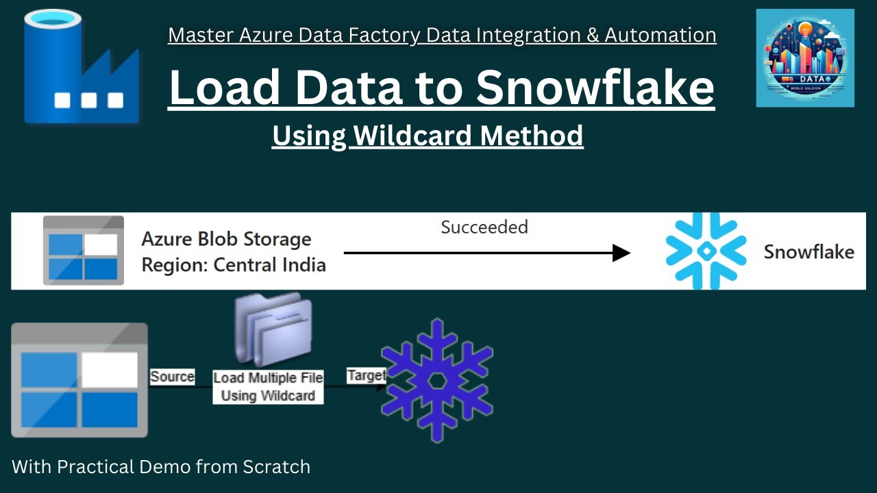 How to Load Multiple Files into Snowflake Using the Wildcard Method ...