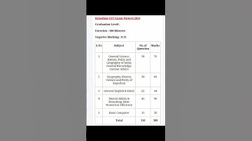 Rajasthan CET exam pattern 2024 graduation level#cetexam #cetexampattern