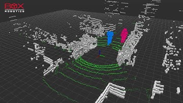 Point Cloud Segmentation with an Ouster OS1-16 LiDAR