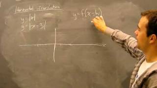 Horizontal Translation: Transformations of Functions Math Help