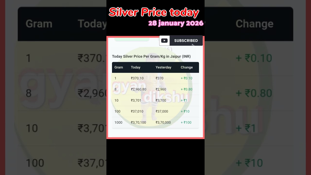 Silver price today || Silver rate 28 january 2026 