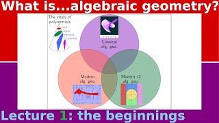 What is...algebraic geometry?