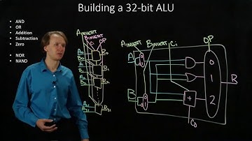 9-1.  Building a 32-bit ALU