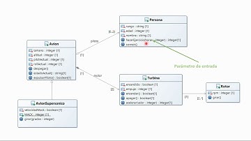 Programación Orientada a Objetos - Clase 3 - Diagrama de Clases - UNAQ