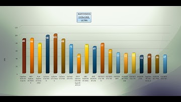 Sapphire Nitro R9 Fury OC - BENCHMARK REVIEW /4K,1080p,1440p/ Windows 10