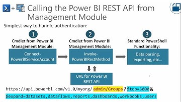 What You Can Learn from the Power BI Activity Log and REST APIs