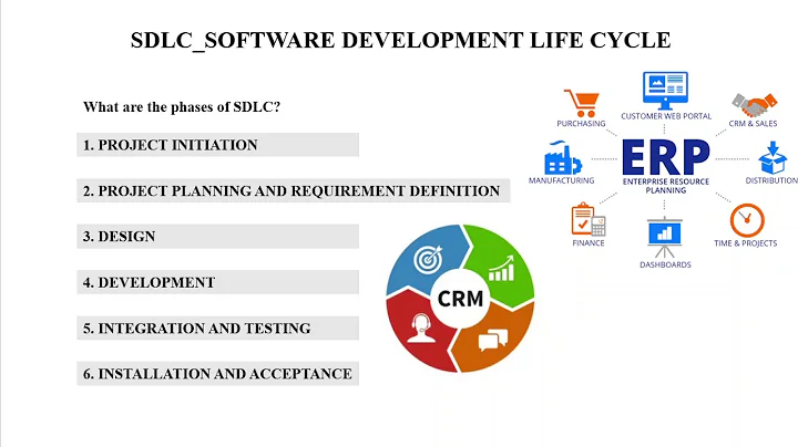 Learn SDLC/Software Development Life Cycle in less than 5 minutes!